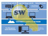 Motorola HKVN4037 Лицензия для ПО NNTN7980 - интернет-магазин оборудования для радиосвязи Альфа-Ком город 