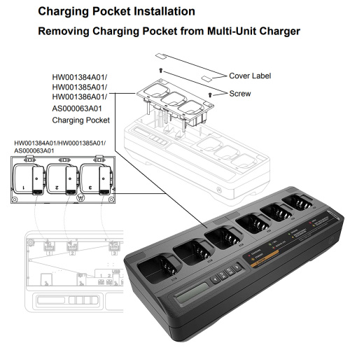 Motorola HW001385A01 Вставка взаимозаменяемая трехсекционная для ЗУ - интернет-магазин оборудования для радиосвязи Альфа-Ком город 